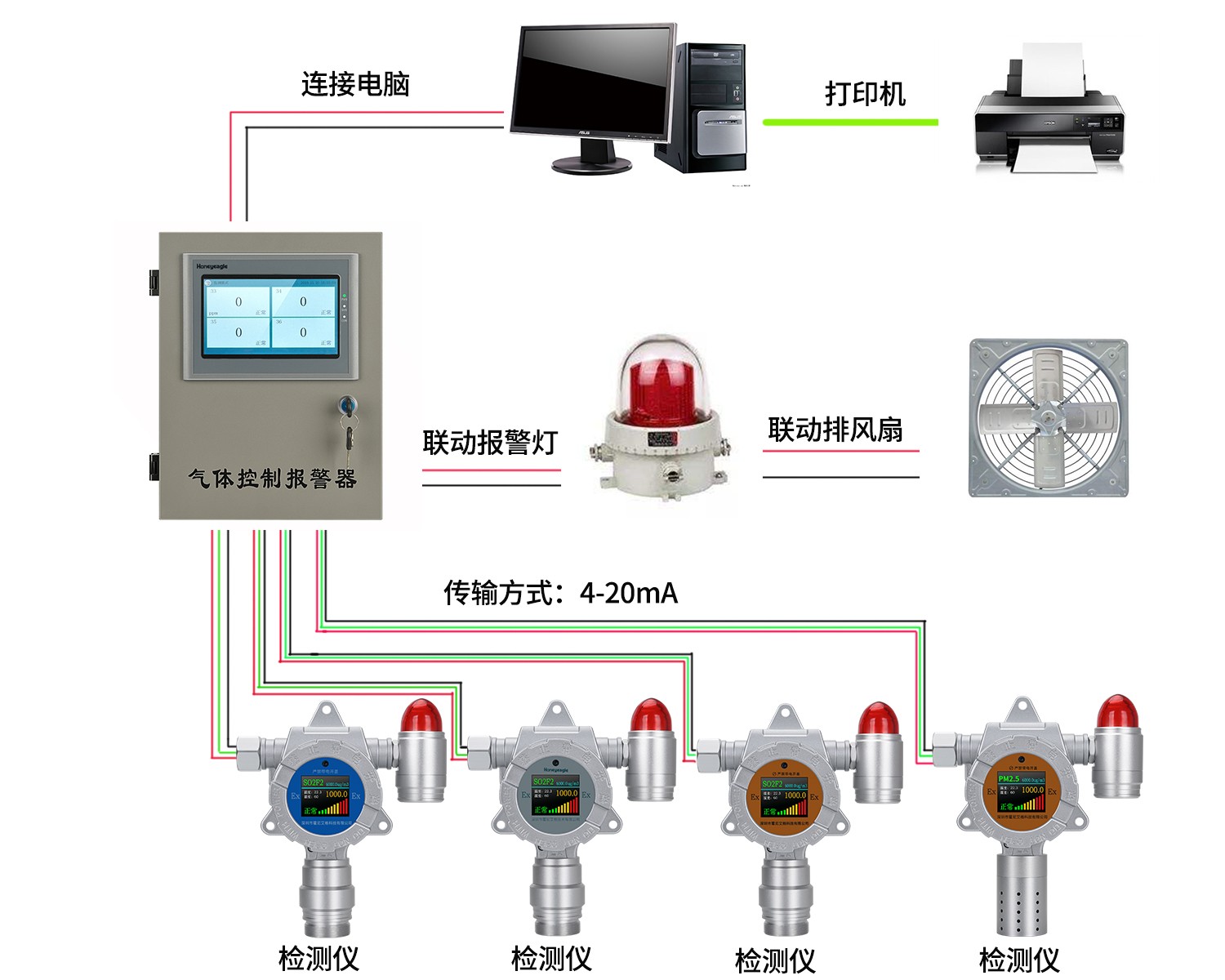 霍尼艾格氣體檢測(cè)儀.jpg