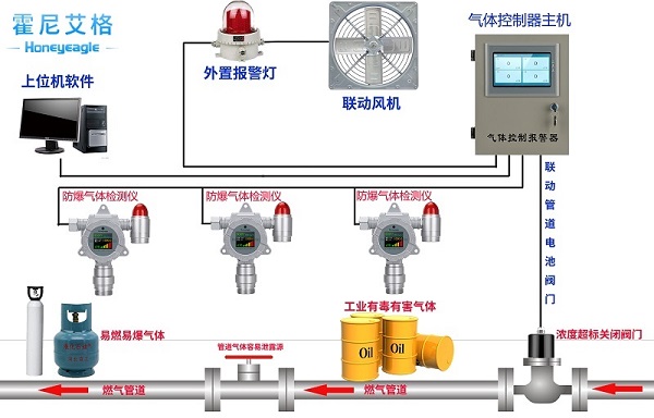 可燃?xì)怏w報(bào)警器.jpg