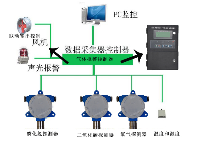 糧庫(kù)里邊安裝氣體報(bào)警器方案.png