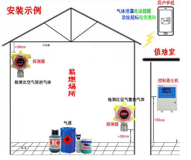 可燃氣體報警器安裝.png