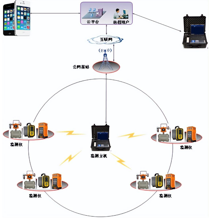 有限空間氣體檢測(cè)儀.png