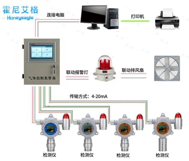 硅烷氣體檢測儀.png