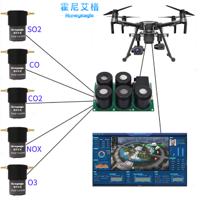 無人機(jī)大氣監(jiān)測模塊.png