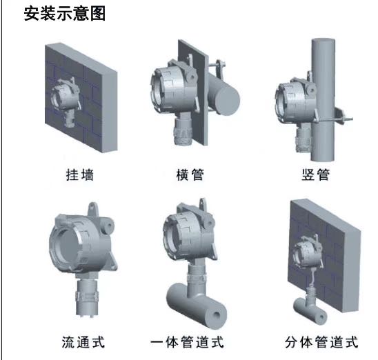 固定式設(shè)備安裝方式.jpg