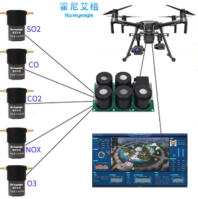 無人機大氣監(jiān)測模塊.png