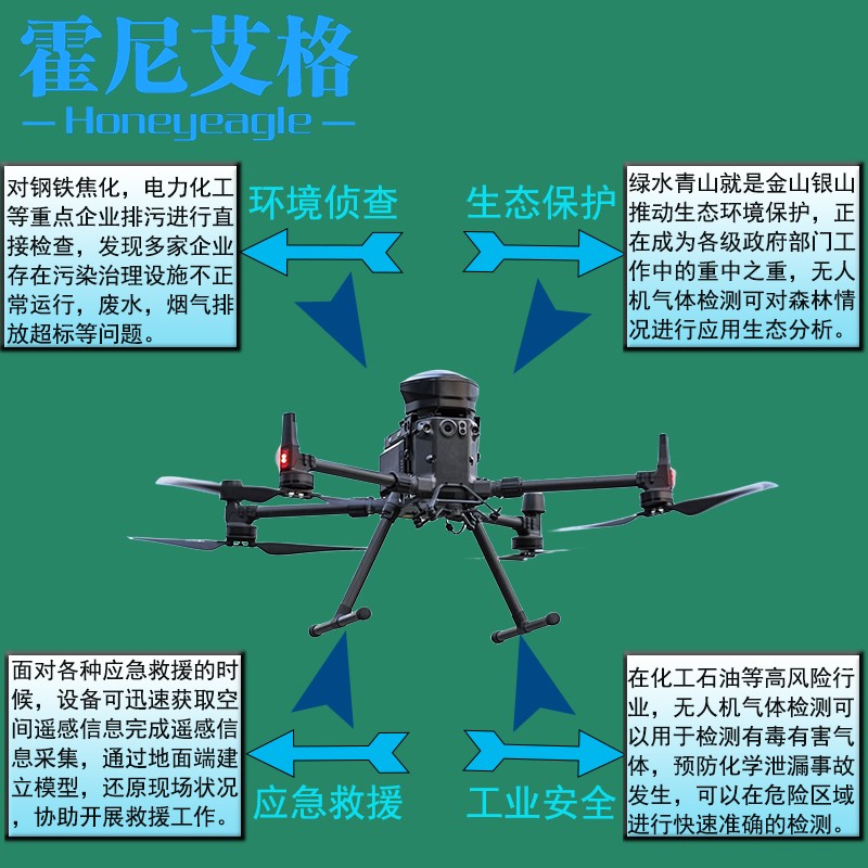 無人機(jī)氣體檢測應(yīng)用場所.jpg