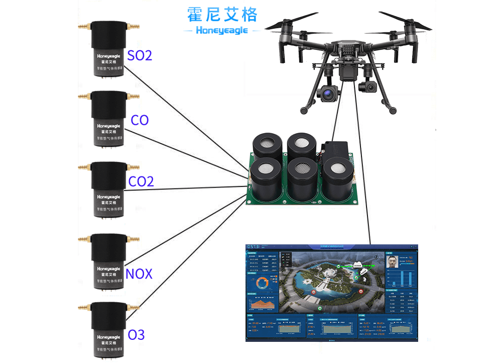 無人機(jī)監(jiān)測模組HNAG6200解決氣體檢測難題