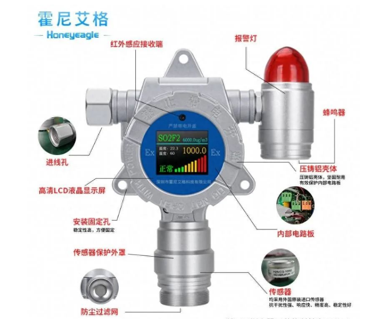 檢定氣體報警器需要注意什么？