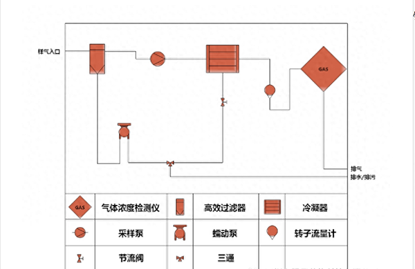 硫酸霧在線監(jiān)測(cè)系統(tǒng)設(shè)備安裝、調(diào)試及校準(zhǔn)步驟詳解