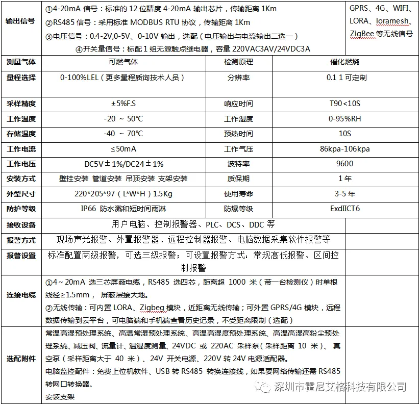 可燃性氣體檢測儀的低報和高報如何進行設(shè)置？