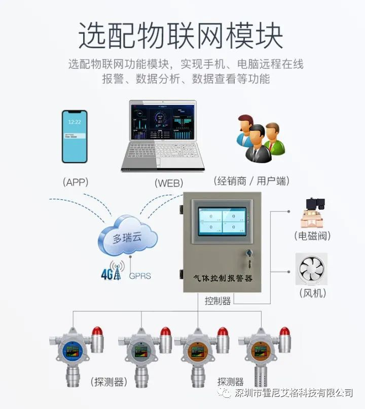 粉塵濃度檢測儀選配物聯(lián)網(wǎng)模塊