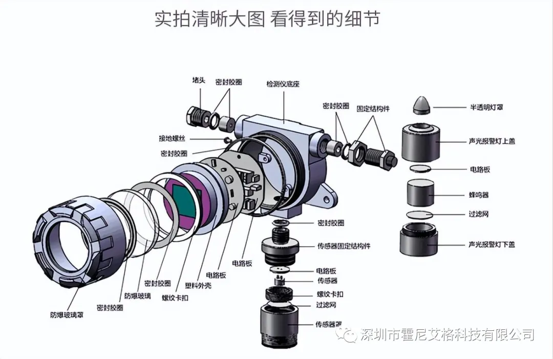 HNAG1000-C3H6O在線式丙酮?dú)怏w檢測(cè)儀