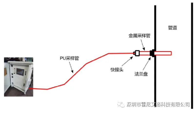 管道高溫氣體預(yù)處理系統(tǒng)